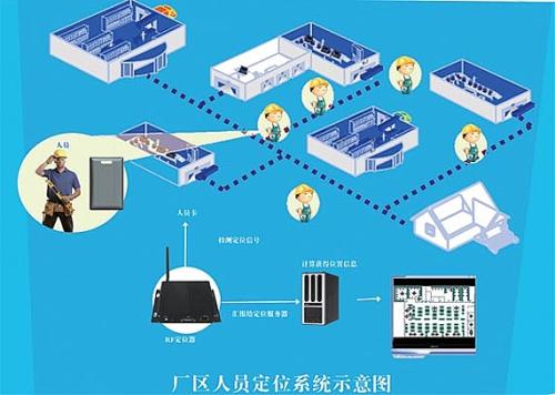 呼和浩特经开区人员定位系统四号